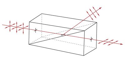 polarimeter prism glan calcite thomson|Glan.